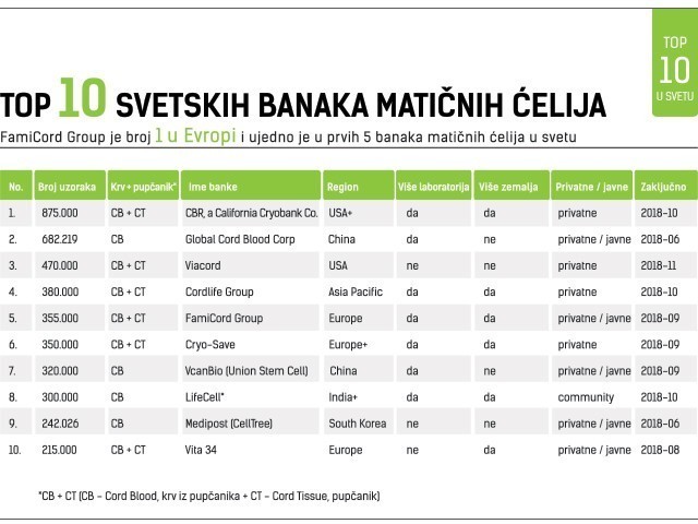 banke maticnih celija srbija
