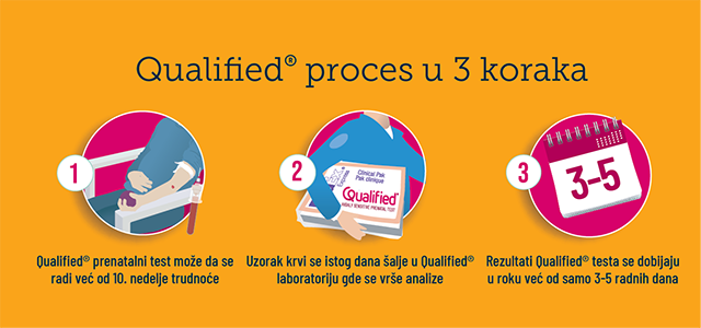prenatalni test Qualified